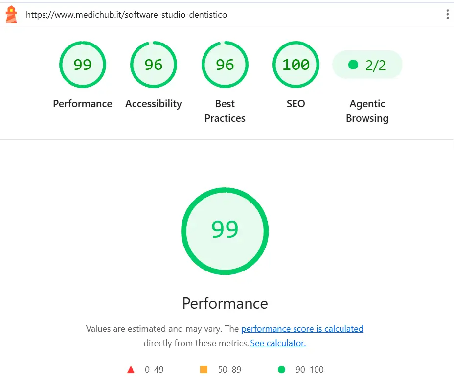 Punteggio lighthouse del sito medichub.it realizzato con AraLith